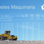 Costes Maquinaria